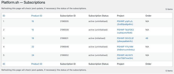 project subscription at platform.sh