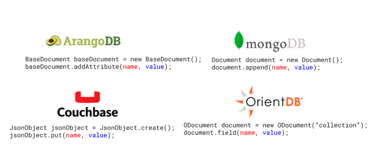 "Jakarta and MongoDB"