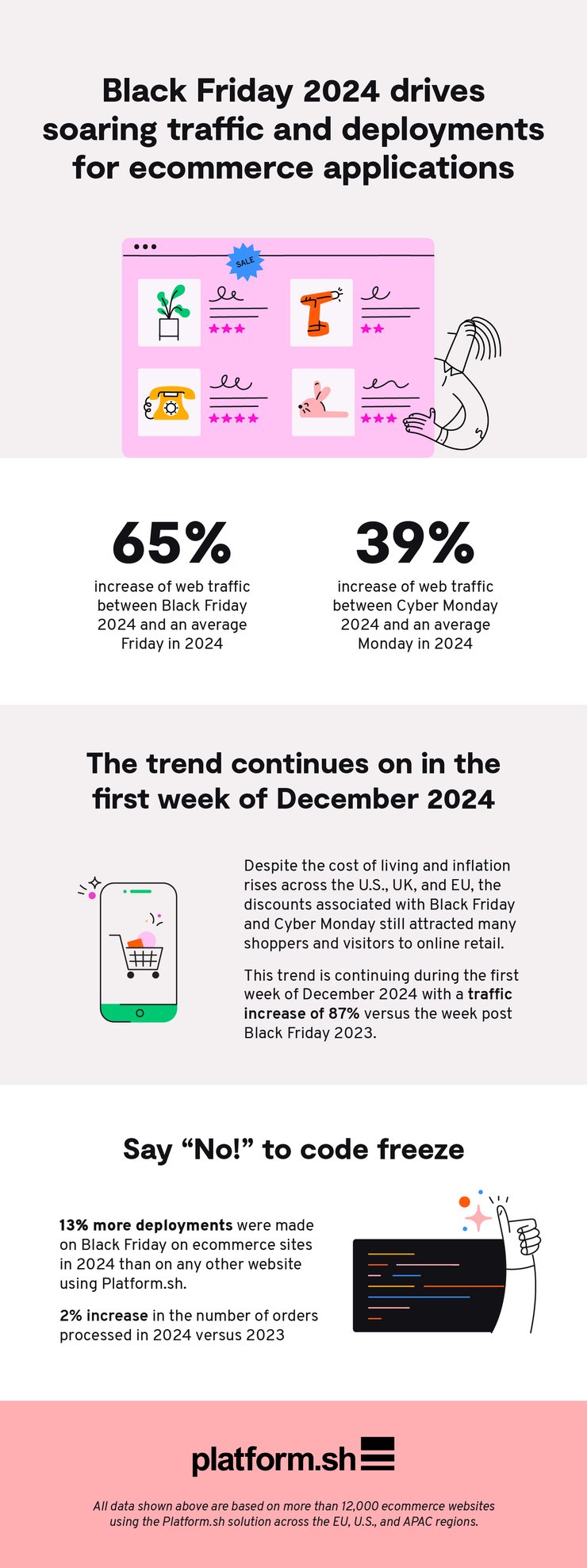 Black Friday infographic