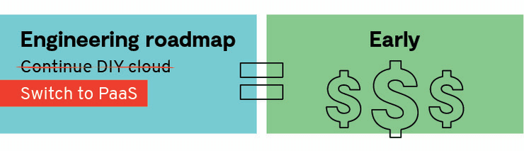 Switch to PaaS